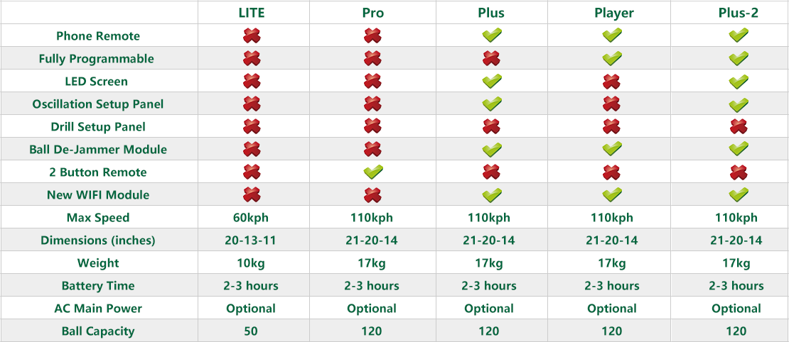 Ballwurfmaschine Spinshot Plus 2