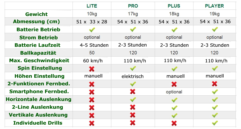Ballwurfmaschine Spinshot Plus
