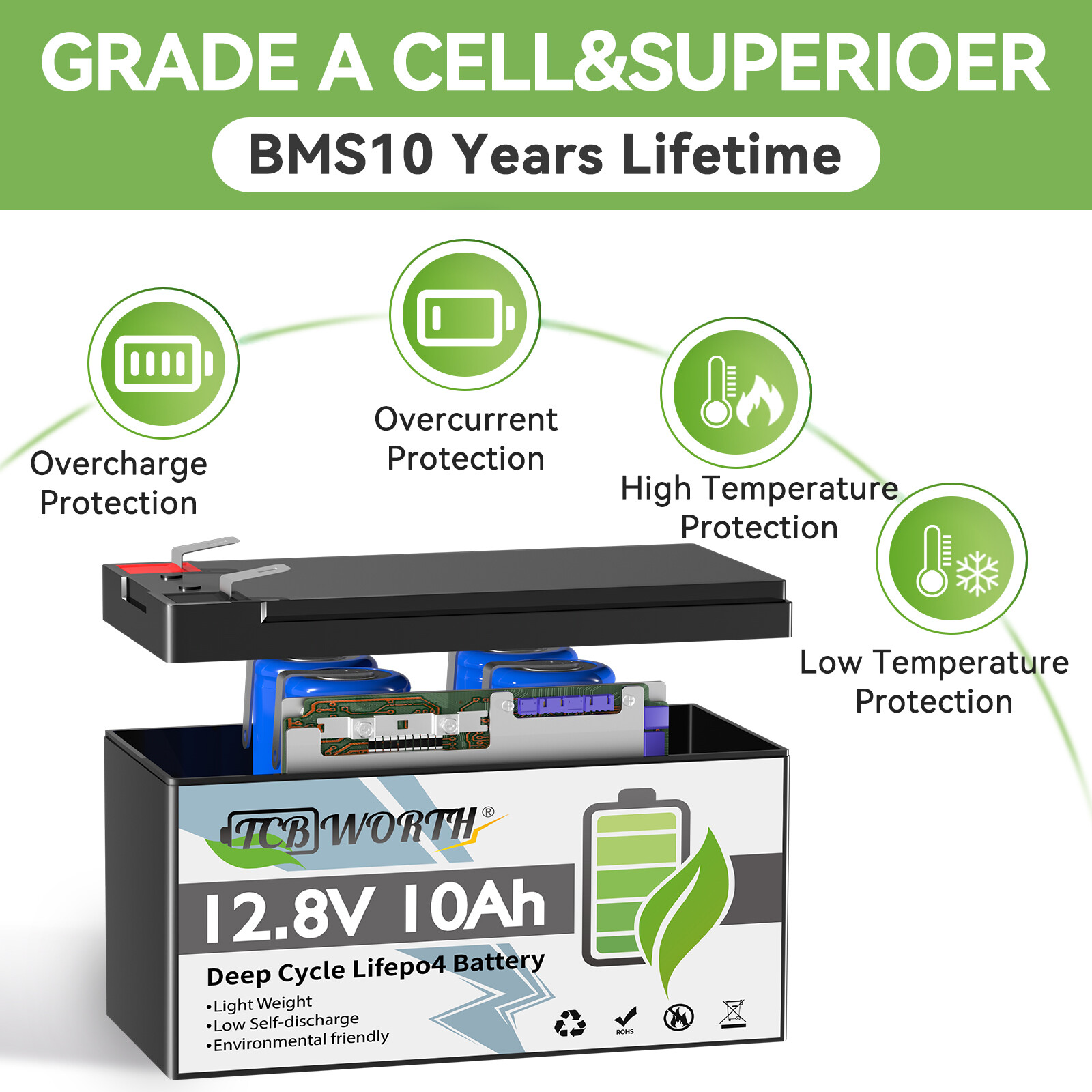 Replacement Battery Lithium (LiFePO4 Accu)  12v 10aH Kopie