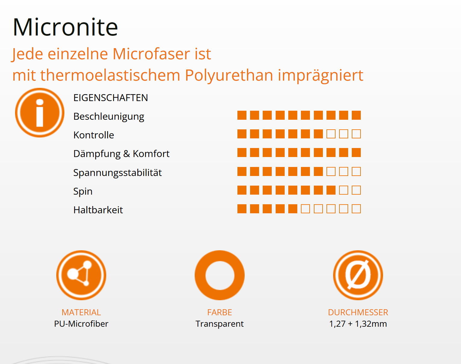 Tennisstring - Signum Pro - Polaris - 100 m