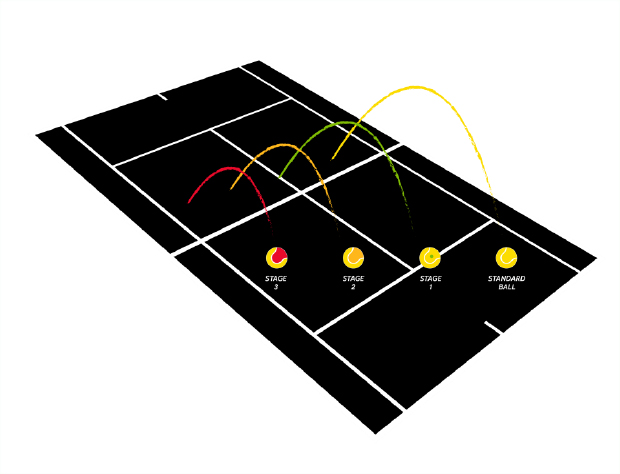 Tennisbälle - Dunlop Mini Tennis - Stage 1 - 3 Stck. - grün