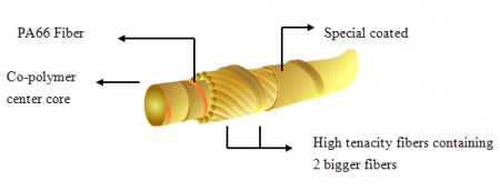 DISCHO TOPSPIN - yellow - 200 m