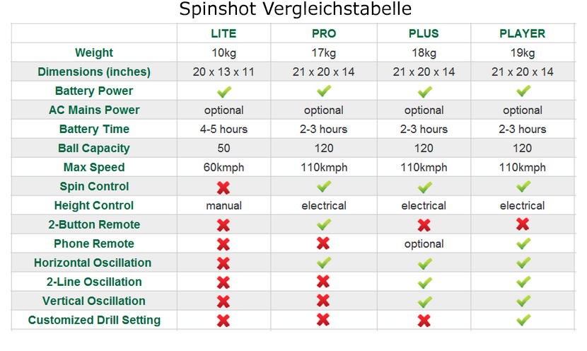Ballwurfmaschine Spinshot Plus