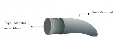 Tennisstring - DISCHO MICROFIBRE - 200 m