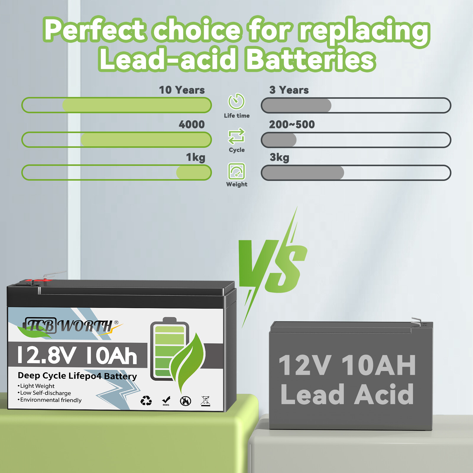 Replacement Battery Lithium (LiFePO4 Accu)  12v 10aH Kopie